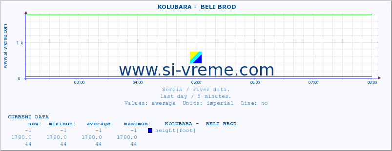  ::  KOLUBARA -  BELI BROD :: height |  |  :: last day / 5 minutes.