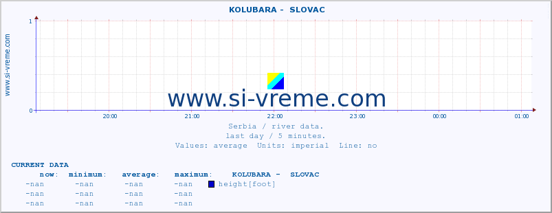  ::  KOLUBARA -  SLOVAC :: height |  |  :: last day / 5 minutes.