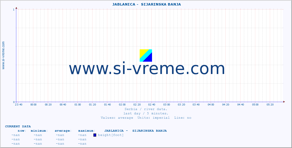  ::  JABLANICA -  SIJARINSKA BANJA :: height |  |  :: last day / 5 minutes.