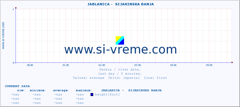  ::  JABLANICA -  SIJARINSKA BANJA :: height |  |  :: last day / 5 minutes.