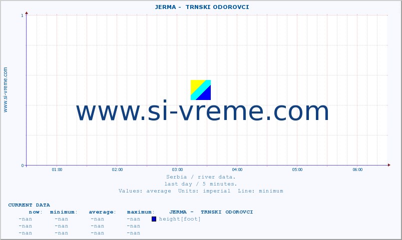  ::  JERMA -  TRNSKI ODOROVCI :: height |  |  :: last day / 5 minutes.