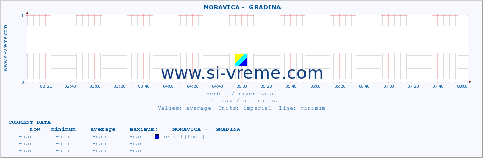  ::  MORAVICA -  GRADINA :: height |  |  :: last day / 5 minutes.