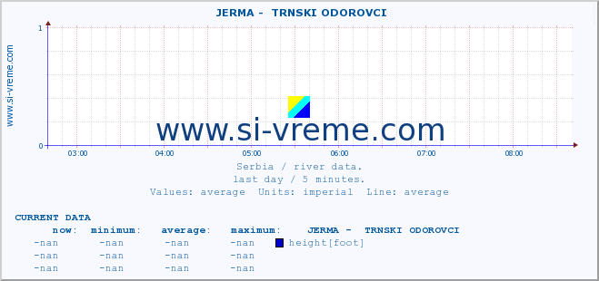  ::  JERMA -  TRNSKI ODOROVCI :: height |  |  :: last day / 5 minutes.