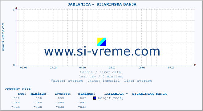  ::  JABLANICA -  SIJARINSKA BANJA :: height |  |  :: last day / 5 minutes.