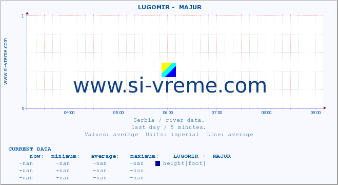  ::  LUGOMIR -  MAJUR :: height |  |  :: last day / 5 minutes.