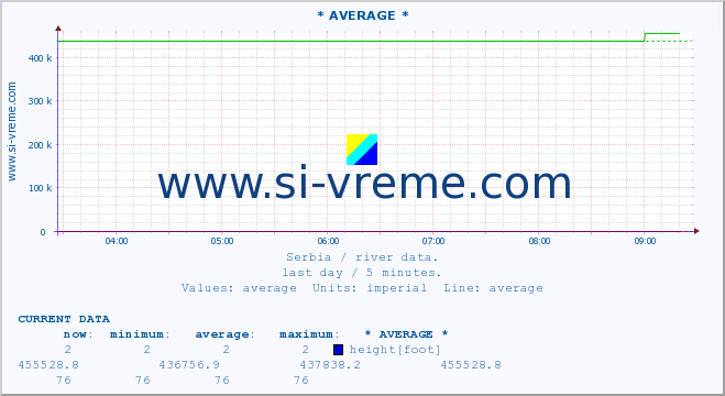  ::  TOPLICA -  DONJA SELOVA :: height |  |  :: last day / 5 minutes.