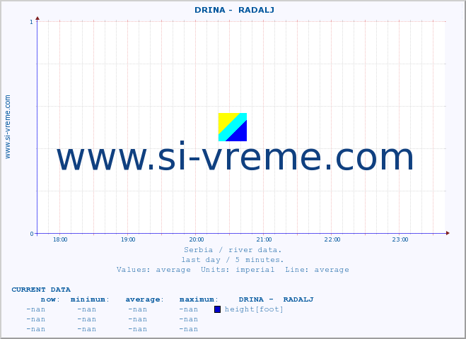  ::  DRINA -  RADALJ :: height |  |  :: last day / 5 minutes.