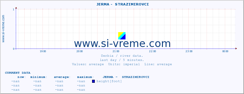  ::  JERMA -  STRAZIMIROVCI :: height |  |  :: last day / 5 minutes.