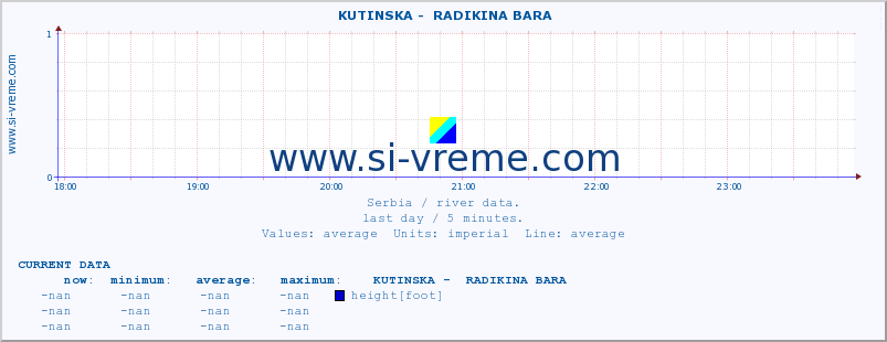  ::  KUTINSKA -  RADIKINA BARA :: height |  |  :: last day / 5 minutes.