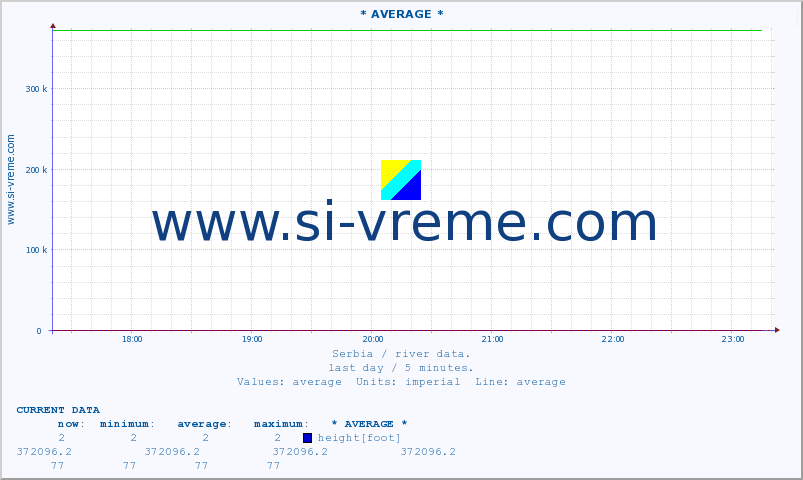  ::  MORAVICA -  ARILJE :: height |  |  :: last day / 5 minutes.