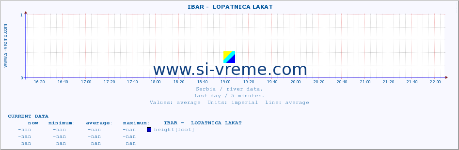  ::  IBAR -  LOPATNICA LAKAT :: height |  |  :: last day / 5 minutes.