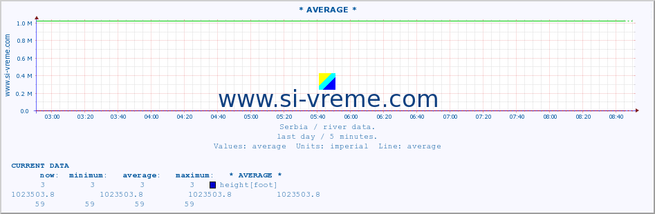  ::  JERMA -  TRNSKI ODOROVCI :: height |  |  :: last day / 5 minutes.