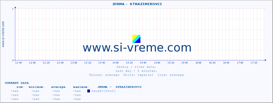  ::  JERMA -  STRAZIMIROVCI :: height |  |  :: last day / 5 minutes.