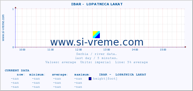  ::  IBAR -  LOPATNICA LAKAT :: height |  |  :: last day / 5 minutes.