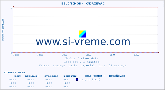  ::  BELI TIMOK -  KNJAŽEVAC :: height |  |  :: last day / 5 minutes.