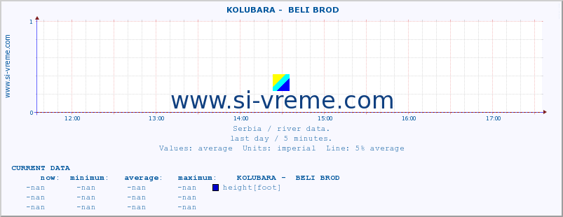  ::  KOLUBARA -  BELI BROD :: height |  |  :: last day / 5 minutes.