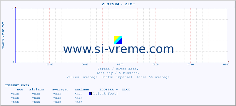  ::  ZLOTSKA -  ZLOT :: height |  |  :: last day / 5 minutes.