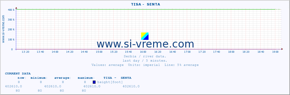  ::  TISA -  SENTA :: height |  |  :: last day / 5 minutes.