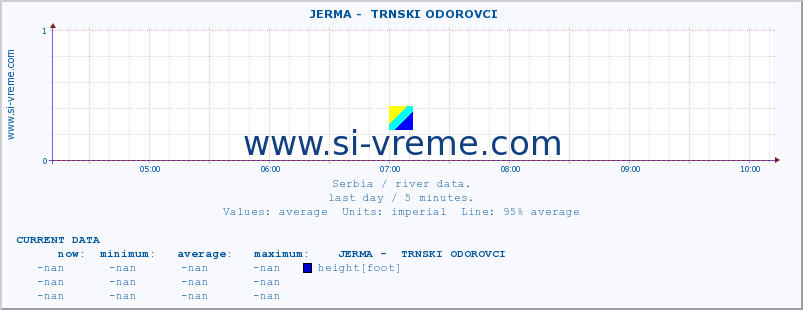  ::  JERMA -  TRNSKI ODOROVCI :: height |  |  :: last day / 5 minutes.