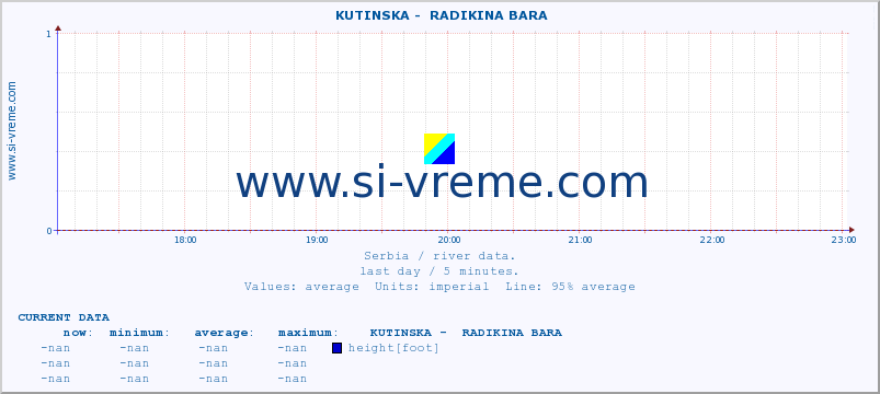  ::  KUTINSKA -  RADIKINA BARA :: height |  |  :: last day / 5 minutes.