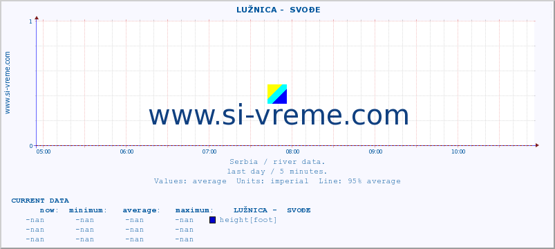  ::  LUŽNICA -  SVOĐE :: height |  |  :: last day / 5 minutes.