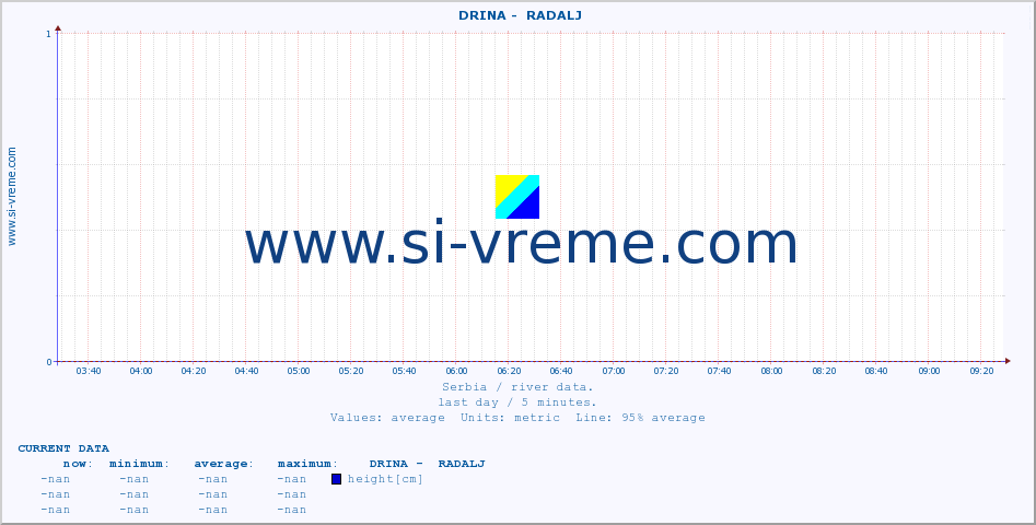  ::  DRINA -  RADALJ :: height |  |  :: last day / 5 minutes.