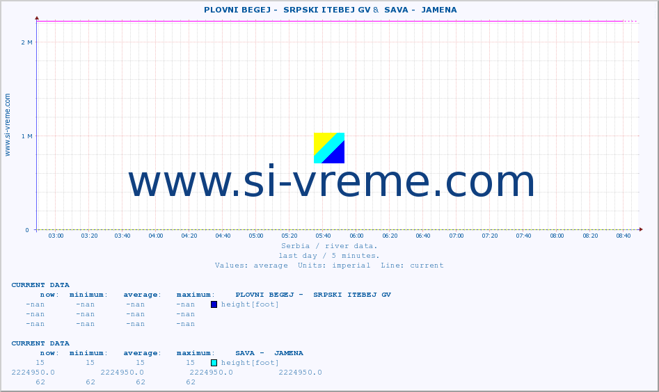  ::  PLOVNI BEGEJ -  SRPSKI ITEBEJ GV &  SAVA -  JAMENA :: height |  |  :: last day / 5 minutes.