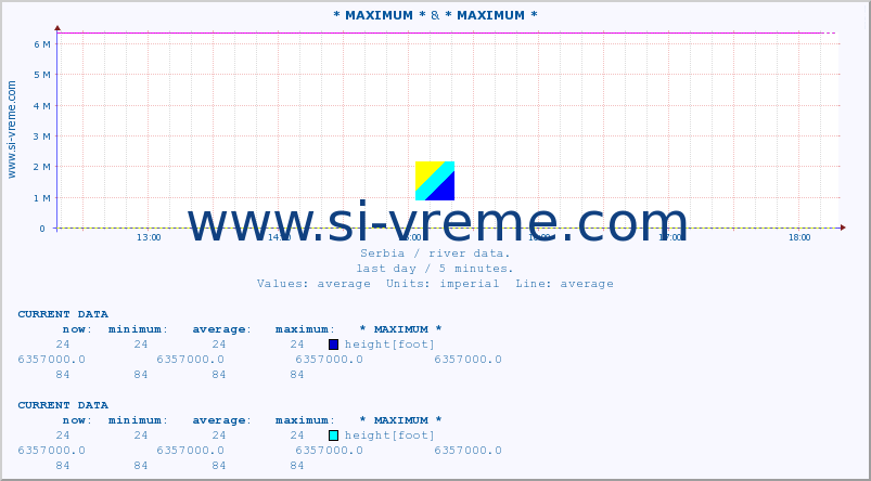  :: * MAXIMUM * &  STUDENICA -  DEVIĆI :: height |  |  :: last day / 5 minutes.