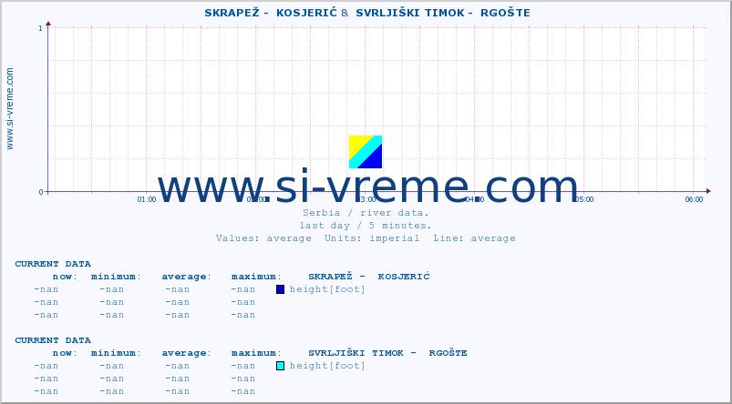  ::  SKRAPEŽ -  KOSJERIĆ &  SVRLJIŠKI TIMOK -  RGOŠTE :: height |  |  :: last day / 5 minutes.
