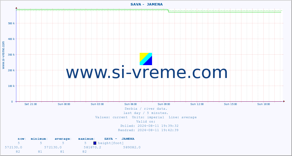  ::  SAVA -  JAMENA :: height |  |  :: last day / 5 minutes.