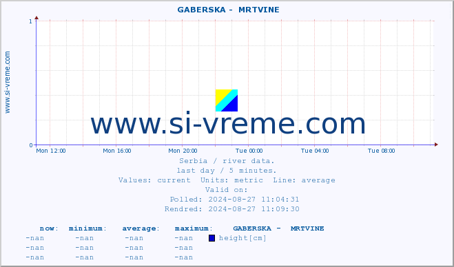  ::  GABERSKA -  MRTVINE :: height |  |  :: last day / 5 minutes.