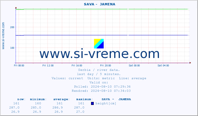  ::  SAVA -  JAMENA :: height |  |  :: last day / 5 minutes.