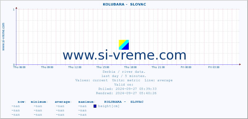  ::  KOLUBARA -  SLOVAC :: height |  |  :: last day / 5 minutes.