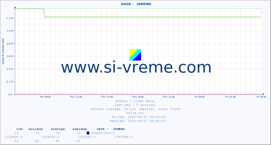  ::  SAVA -  JAMENA :: height |  |  :: last day / 5 minutes.