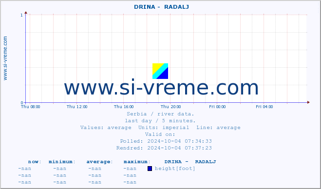  ::  DRINA -  RADALJ :: height |  |  :: last day / 5 minutes.