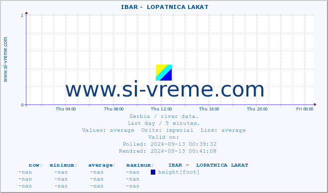  ::  IBAR -  LOPATNICA LAKAT :: height |  |  :: last day / 5 minutes.