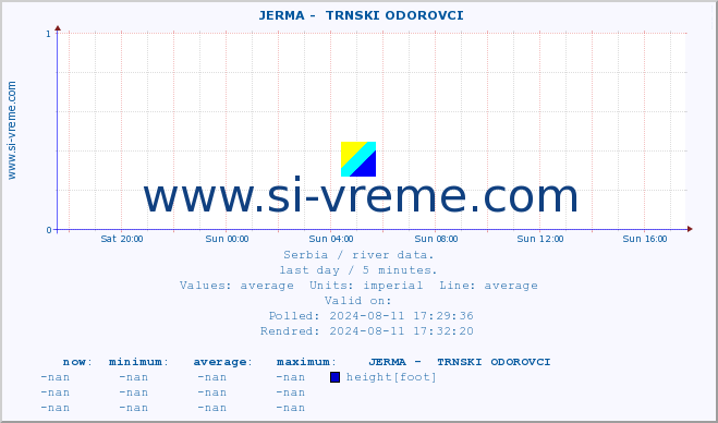  ::  JERMA -  TRNSKI ODOROVCI :: height |  |  :: last day / 5 minutes.