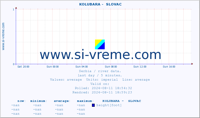  ::  KOLUBARA -  SLOVAC :: height |  |  :: last day / 5 minutes.