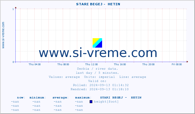  ::  STARI BEGEJ -  HETIN :: height |  |  :: last day / 5 minutes.