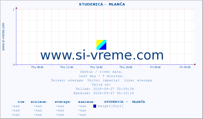  ::  STUDENICA -  MLANČA :: height |  |  :: last day / 5 minutes.