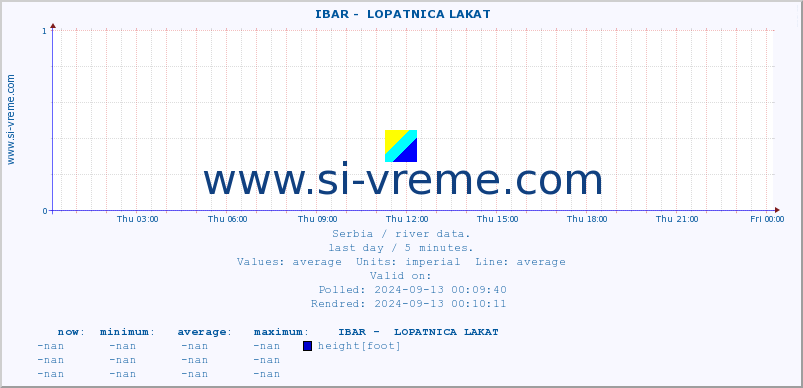  ::  IBAR -  LOPATNICA LAKAT :: height |  |  :: last day / 5 minutes.