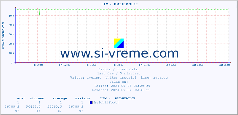  ::  LIM -  PRIJEPOLJE :: height |  |  :: last day / 5 minutes.