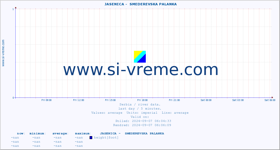  ::  JASENICA -  SMEDEREVSKA PALANKA :: height |  |  :: last day / 5 minutes.