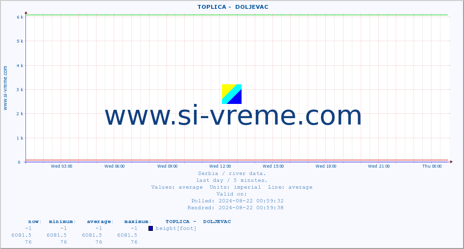  ::  TOPLICA -  DOLJEVAC :: height |  |  :: last day / 5 minutes.