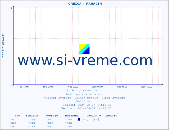  ::  CRNICA -  PARAĆIN :: height |  |  :: last day / 5 minutes.