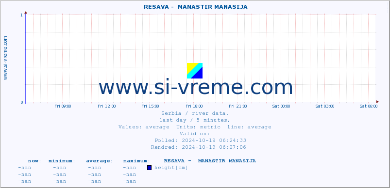  ::  RESAVA -  MANASTIR MANASIJA :: height |  |  :: last day / 5 minutes.