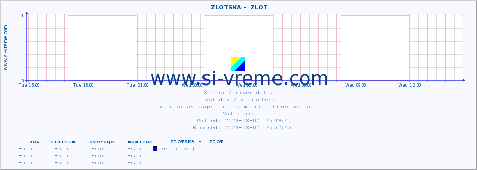  ::  ZLOTSKA -  ZLOT :: height |  |  :: last day / 5 minutes.