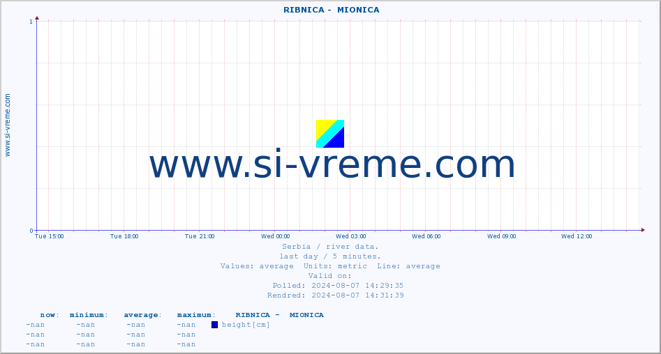  ::  RIBNICA -  MIONICA :: height |  |  :: last day / 5 minutes.