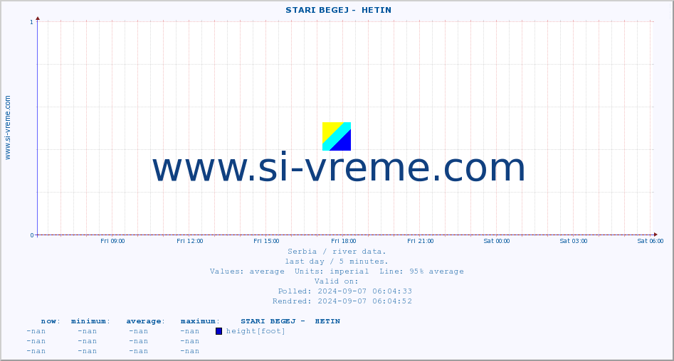  ::  STARI BEGEJ -  HETIN :: height |  |  :: last day / 5 minutes.