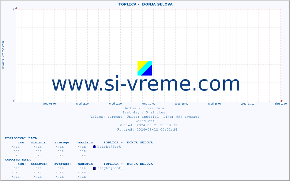  ::  TOPLICA -  DONJA SELOVA :: height |  |  :: last day / 5 minutes.